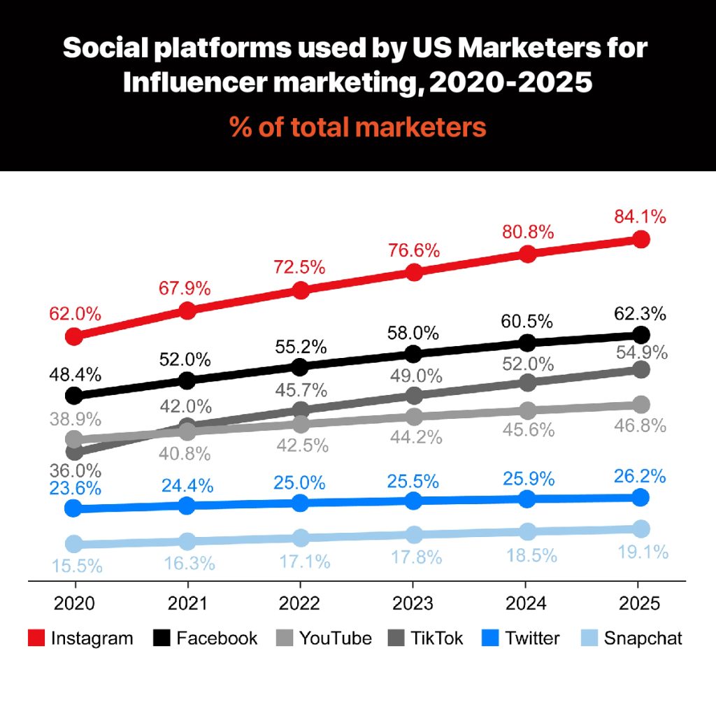 how to go viral on tiktok overnight 